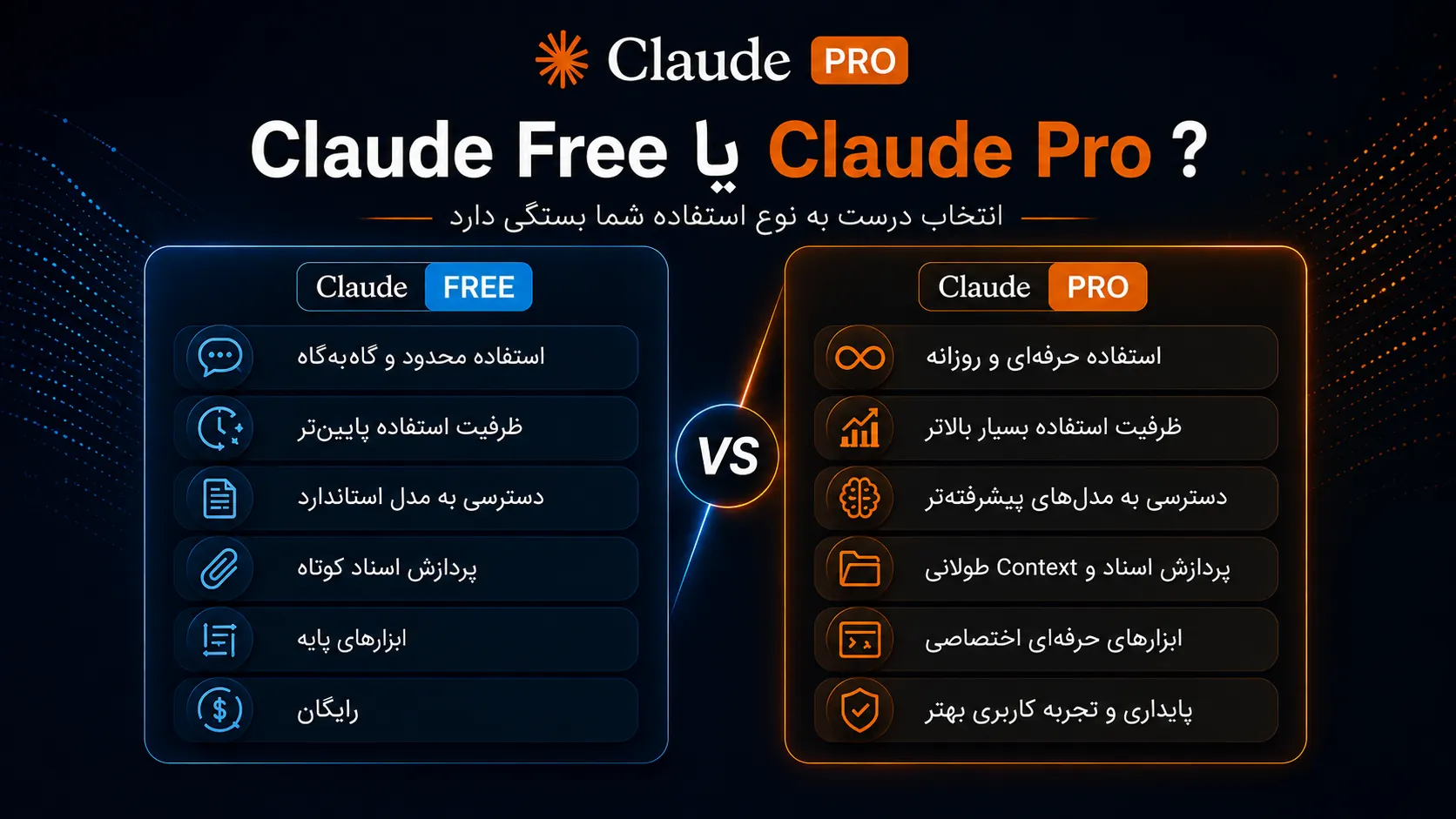 مقایسه Claude Free و Claude Pro برای انتخاب پلن مناسب کاربران حرفه&zwnj;ای