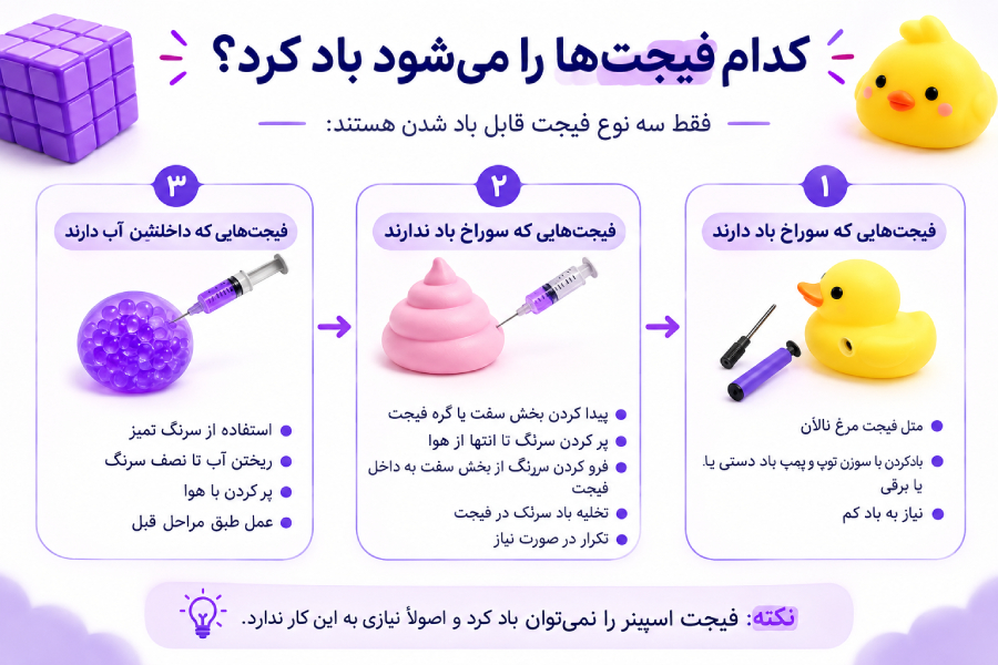 کدام فیجتها را میشود باد کرد؟