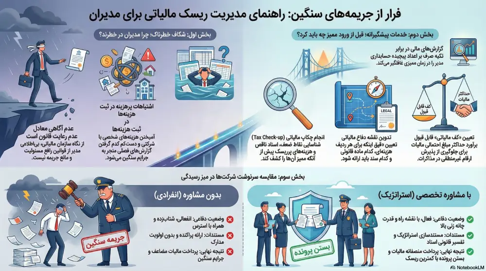 مشاوره مالیاتی