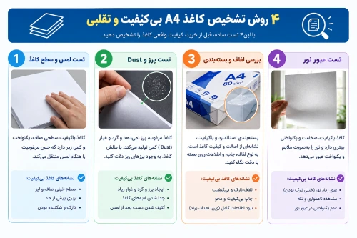 کاغذ a4 با کیفیت