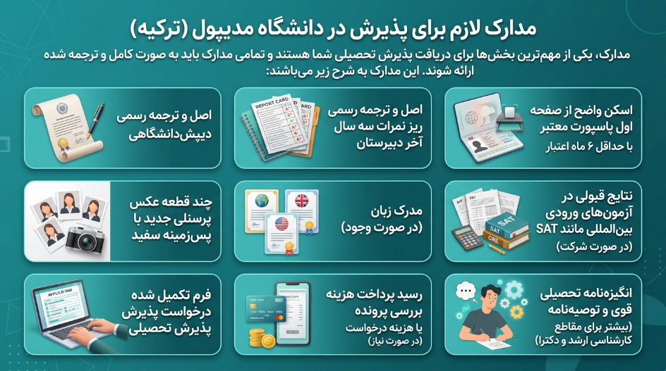 مدارک لازم برای اخذ پذیرش تحصیلی دانشگاه مدیپول