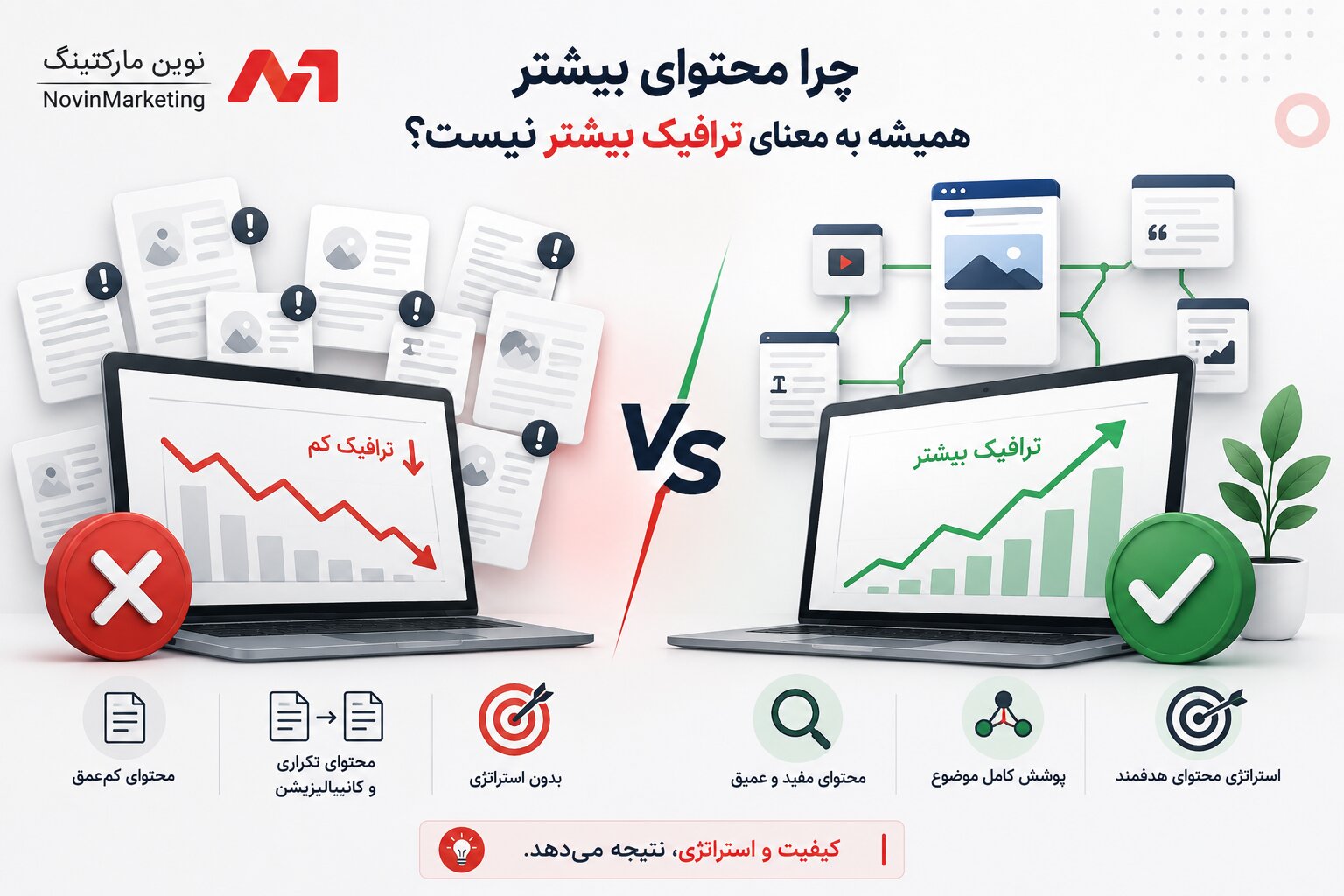 چرا محتوای بیشتر همیشه به معنای ترافیک بیشتر نیست؟
