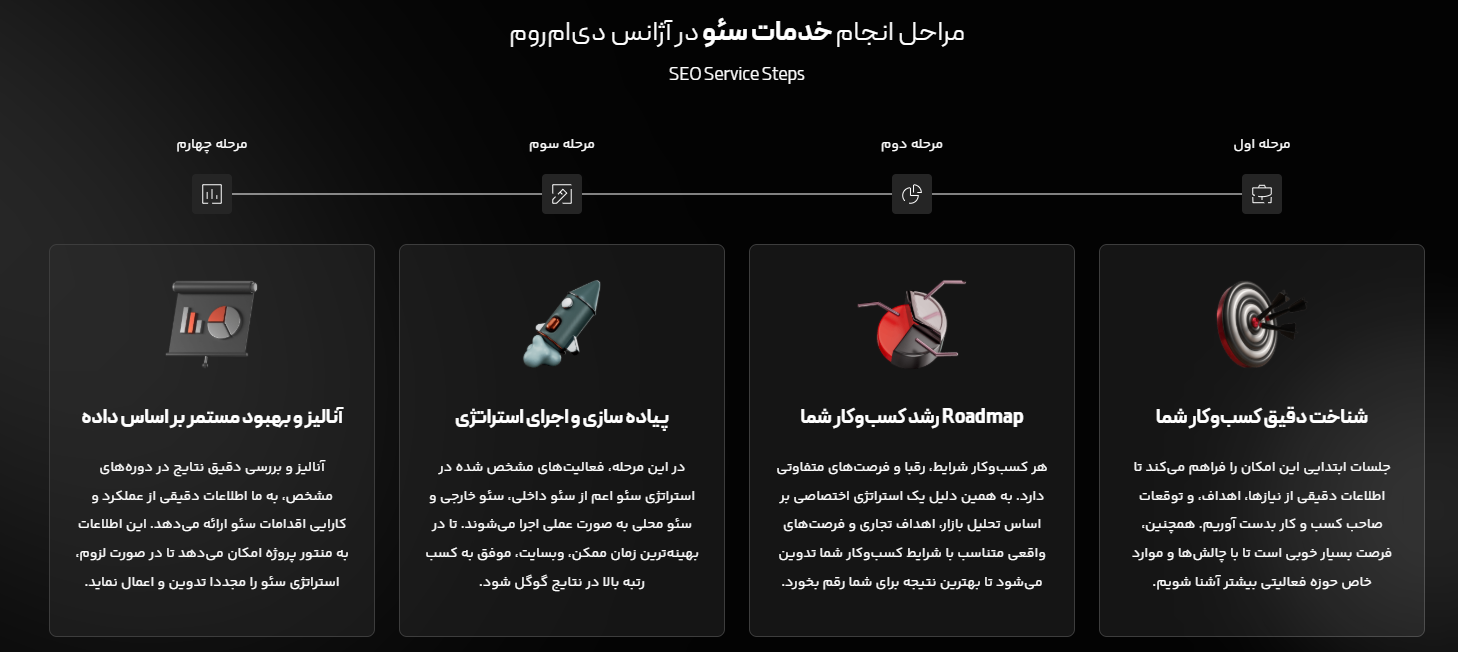 خدمات سئو 360 درجه دی ام روم شامل چه اقداماتی است؟