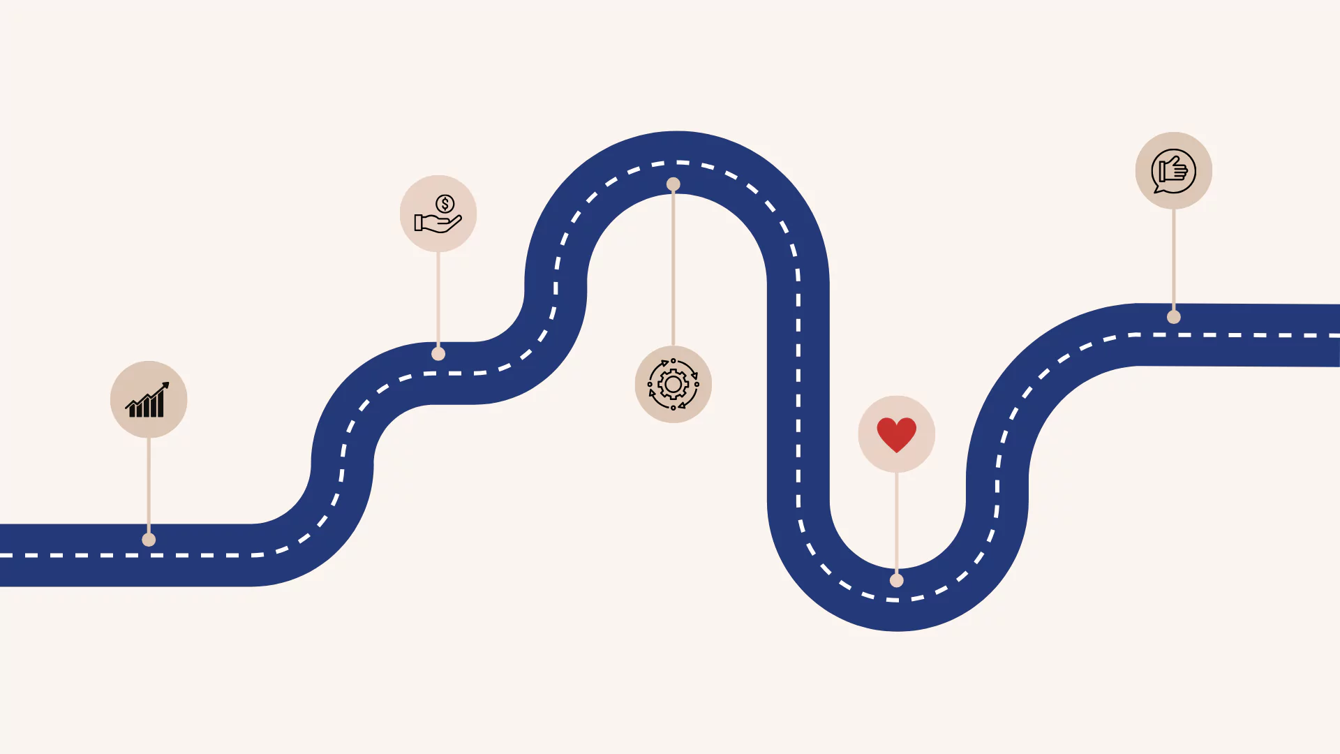 یافتن نقشه واقعی کسب و کار