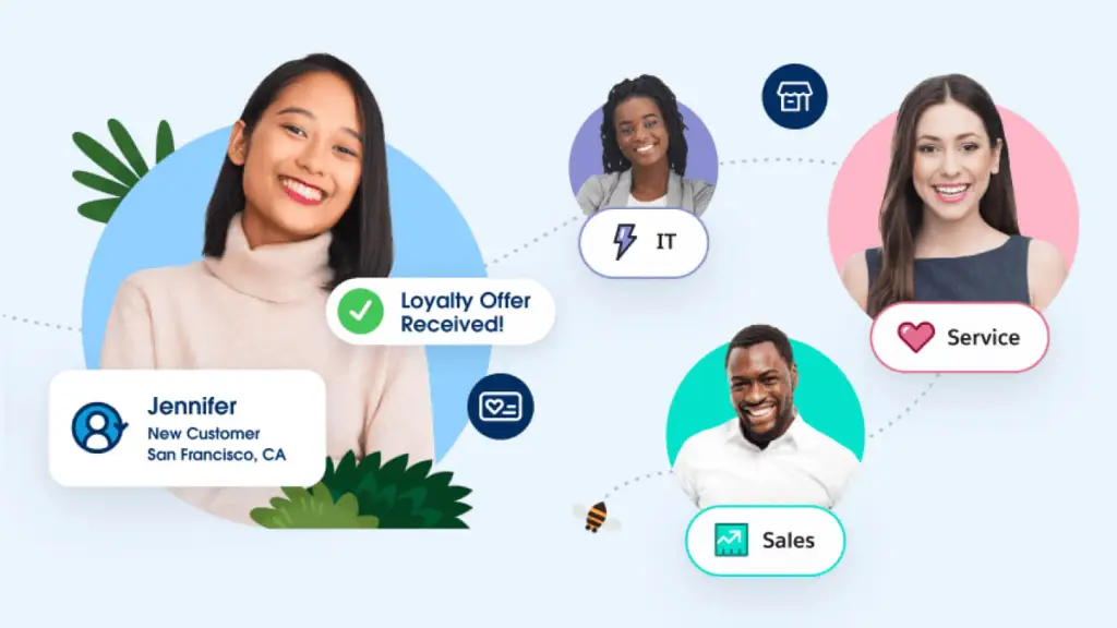 تعریف دقیق مدیریت ارتباط مشتری