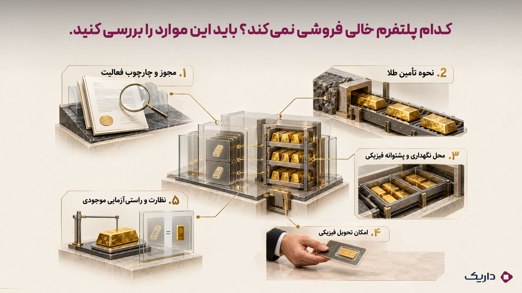 اینفوگرافی پنج معیار بررسی برای تشخیص احتمال خالی&zwnj;فروشی در یک پلتفرم خرید طلا