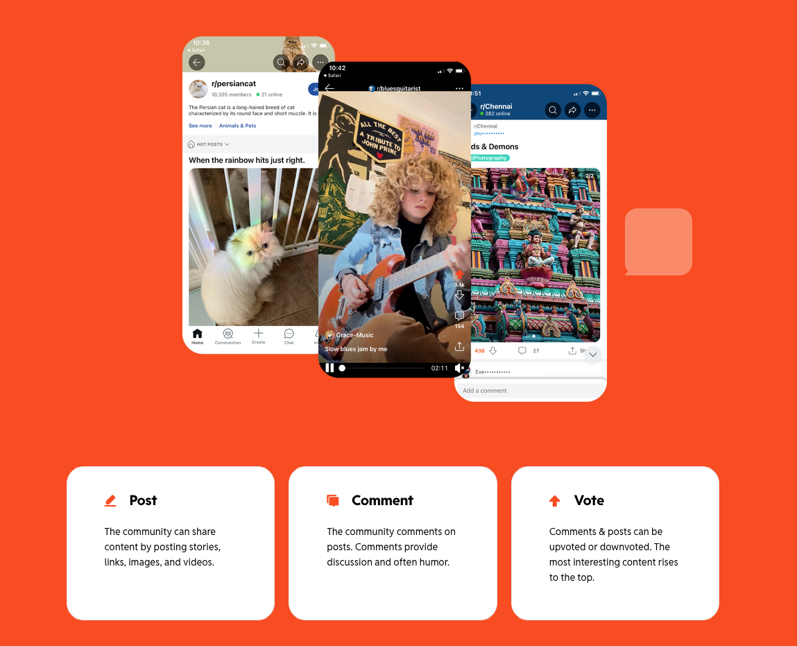 سایت های پرسش و پاسخ