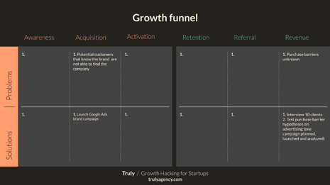 قیف هک رشد (Growth Hacking Funnel)