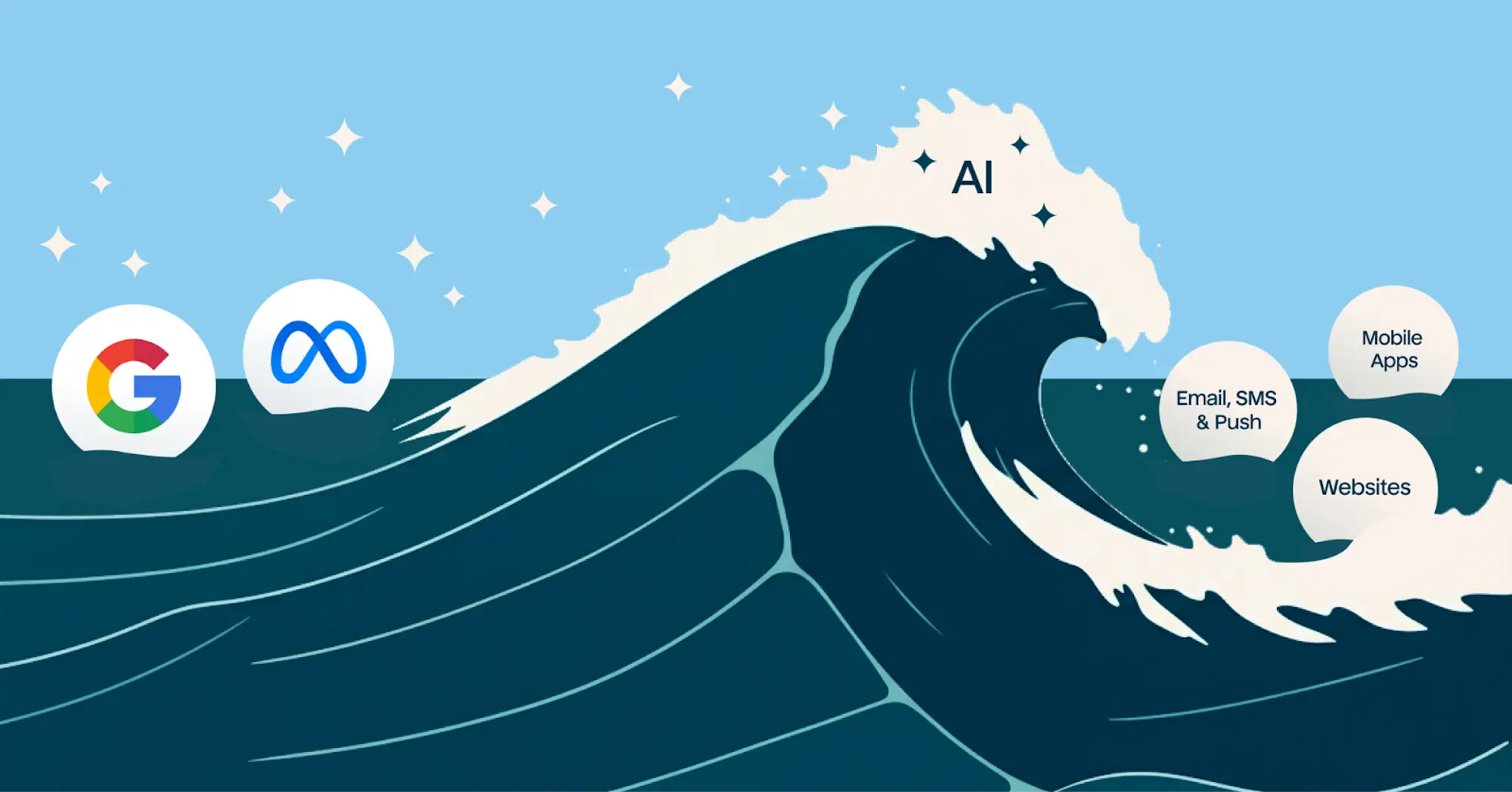 مرگ کلمه کلیدی، تولد هدف اصلی