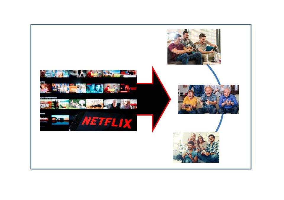 هماهنگی با نیازهای جدید مشتری