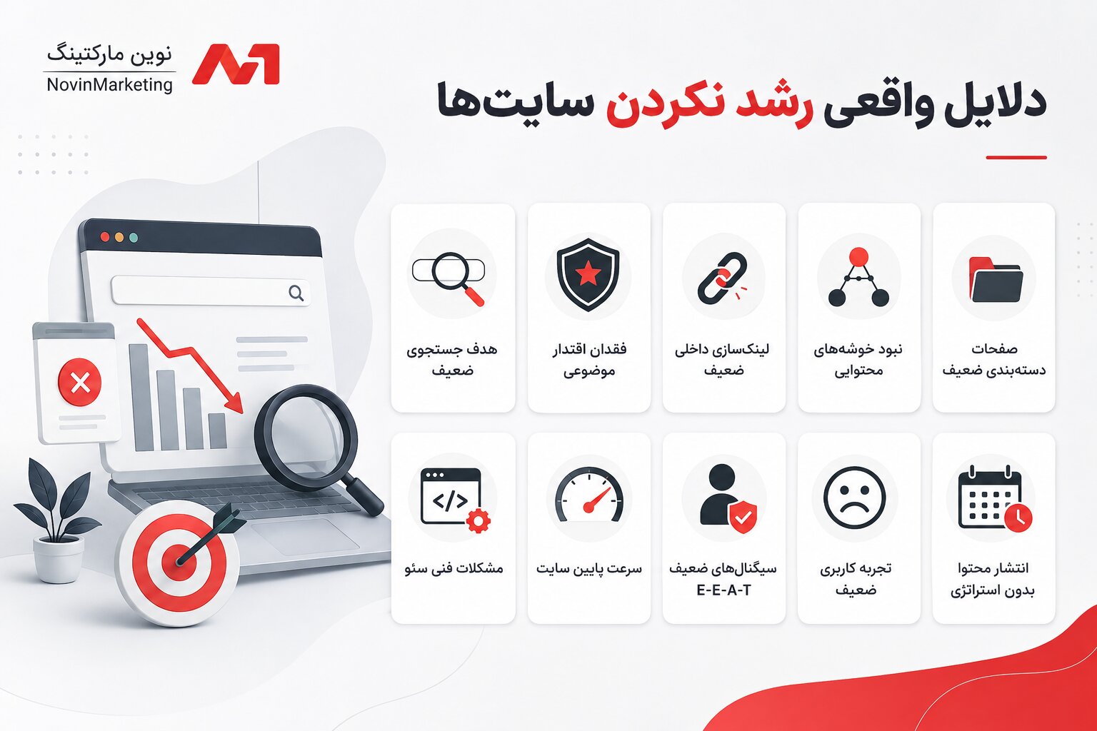 دلایل واقعی رشد نکردن سایتها