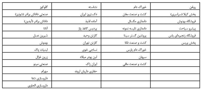 تحلیل بنیادی شرکت گلوکوزان