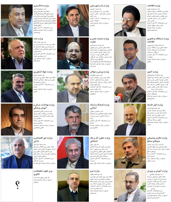 رئیس جمهور وزرای پیشنهادی دولت دوازدهم را معرفی کرد / 17 نام برای تصدی 17 وزارتخانه