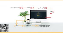بانک پاسارگاد: برای افزایش امنیت پرداخت ها، رمز پویا دریافت کنید