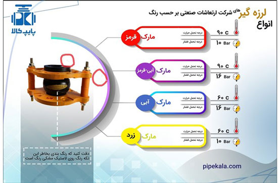 لرزه گیر آکاردئونی لرزه گیر آکاردئونی