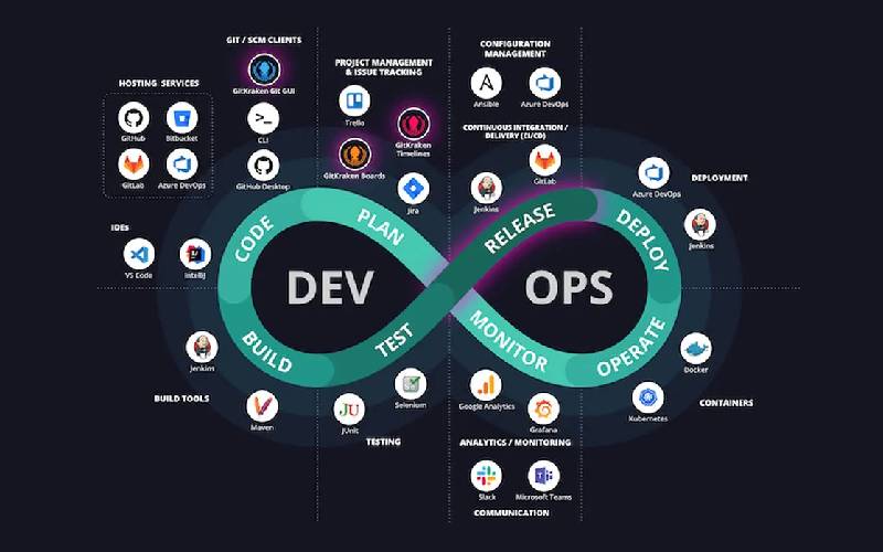 اهداف و مزایای DevOps