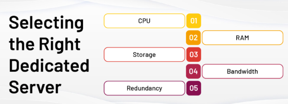 چگونه یک سرور اختصاصی مناسب انتخاب کنیم؟