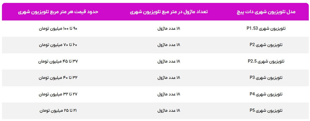 لیست قیمت تلویزیون شهری ایندور (Indoor)