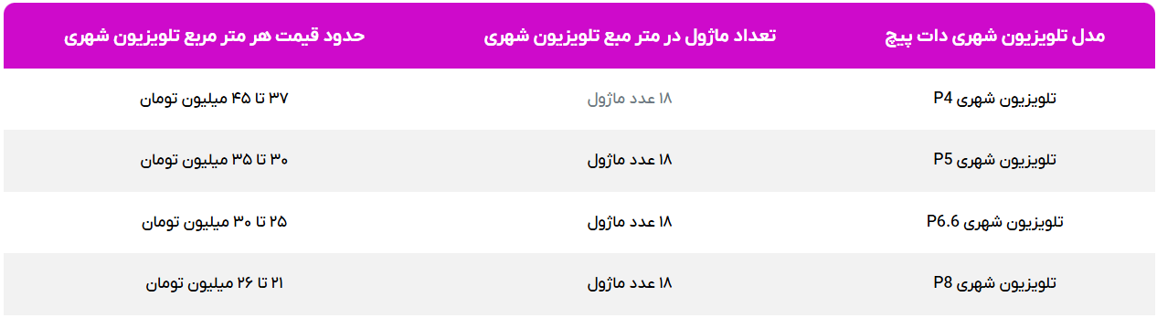 لیست قیمت تلویزیون شهری اوتدور (Outdoor)