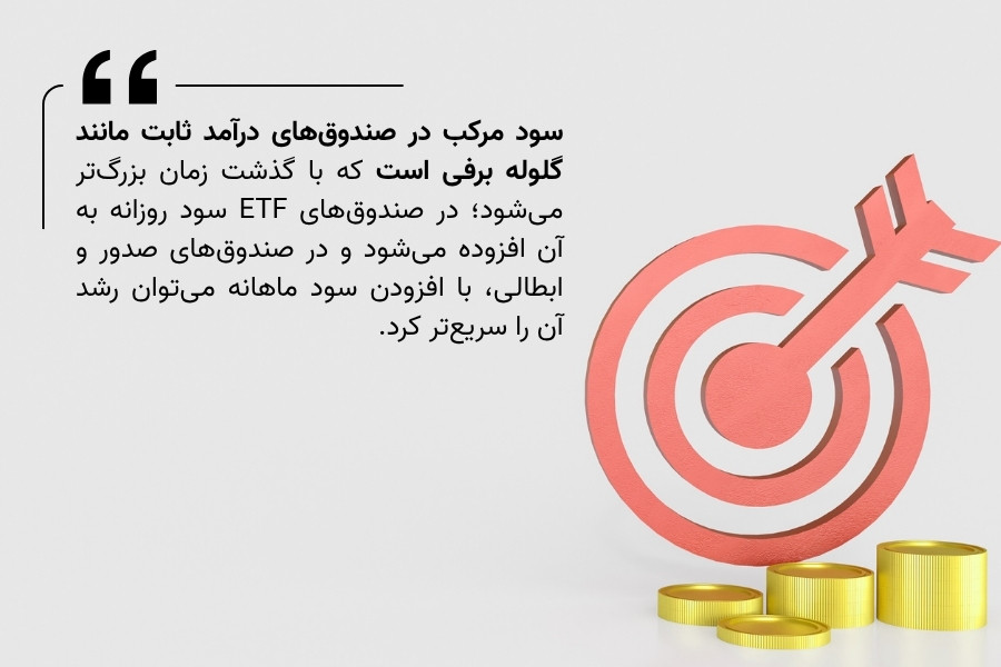 سود مرکب صندوق درآمد ثابت به چه معناست؟