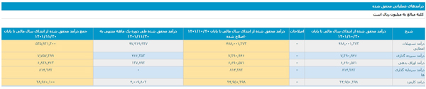 گزارش فعالیت بانک پاسارگاد با نماد وپاسار در بهمن ماه 1401