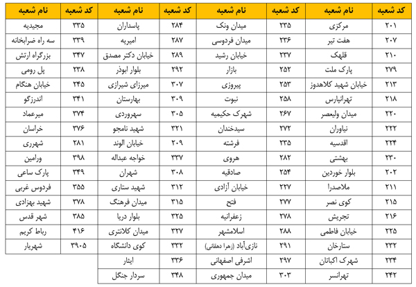 اعلام اسامی شعبه های منتخب بانک پاسارگاد در تاریخ 25 دی ماه