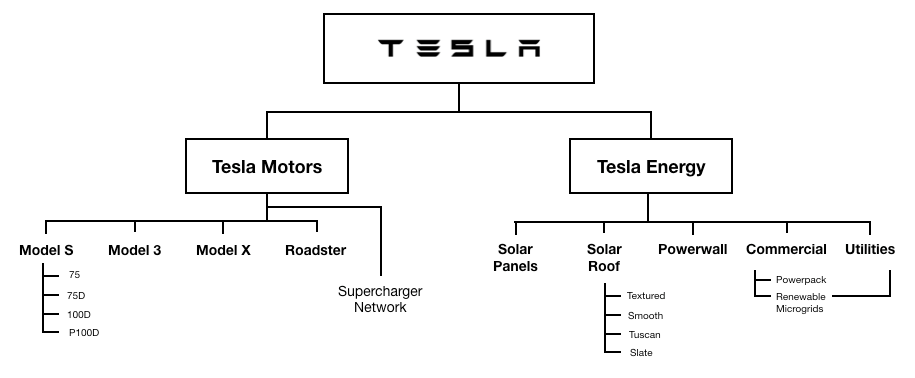 نوآوری در طراحی و توسعه محصولات