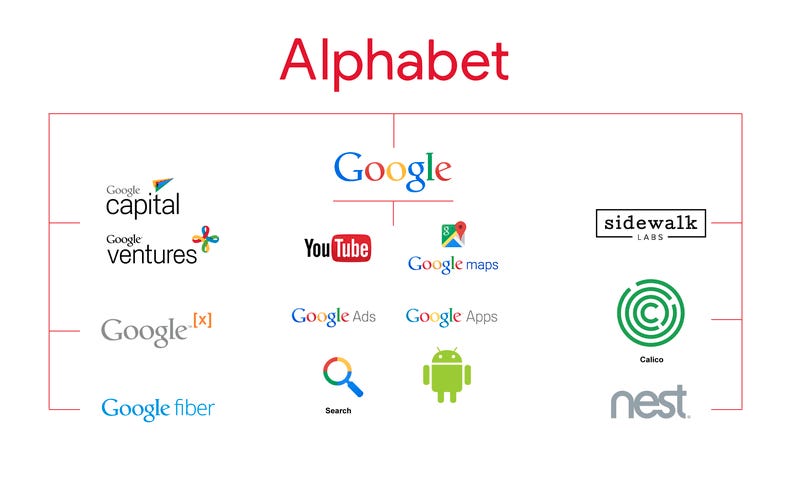 ایجاد هویت قوی و یکپارچه