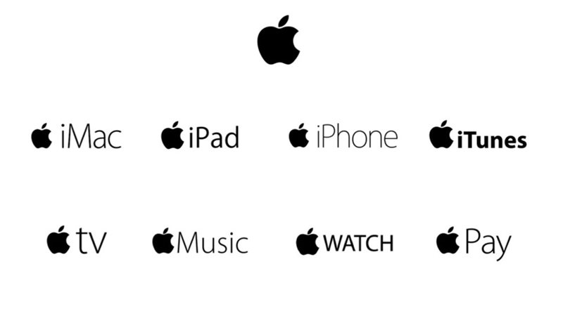 مدیریت بهینه منابع و بازاریابی