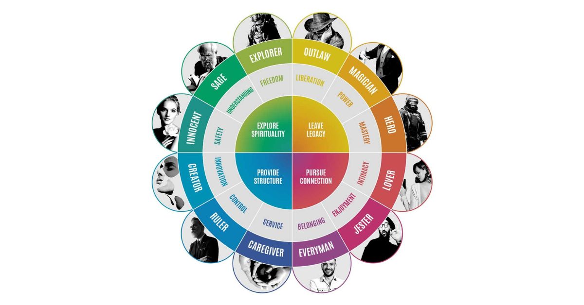 شخصیت برند، پُلی برای راهنمایی مشتری
