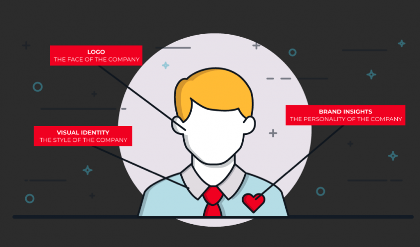 تفاوت میان هویت و تصویر برند