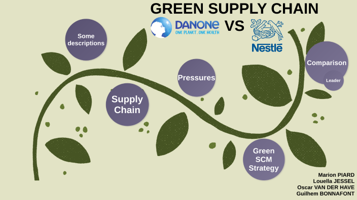 حرکت به سوی زنجیره&rlm; های تامین سبز