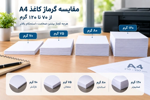 مقایسه گرماژ کاغذ a4