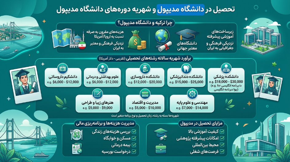 معرفی جامع دانشگاه مدیپول استانبول