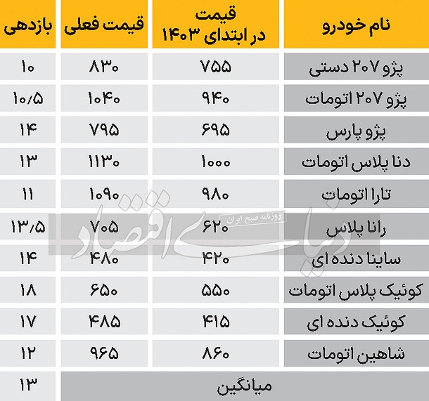 قیمت خودروهای داخلی