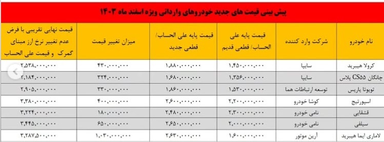 قیمت جدید خودروهای وارداتی چقدر می شود؟