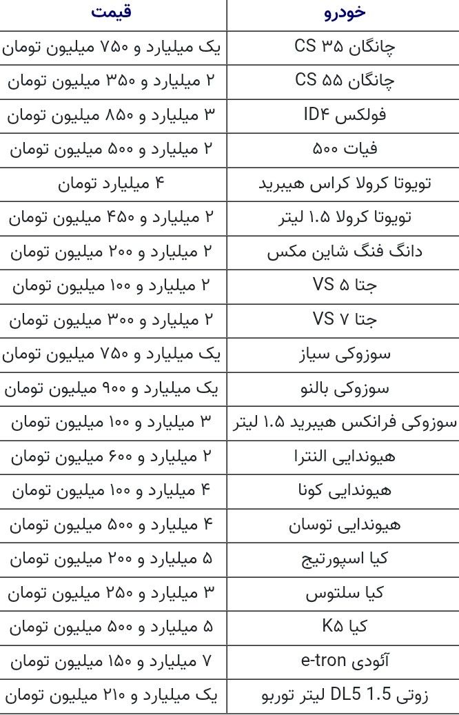 جدول قیمت عمده خودروهای وارداتی در بازار آزاد