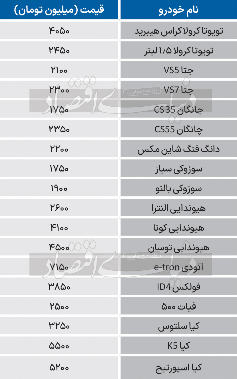 لیست شامل خودروهای سواری، شاسی بلند و هیبریدی