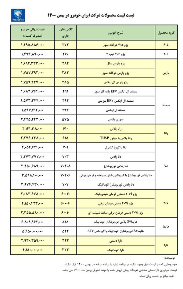 قیمت خودروهای ایران خودرو افزایش یافت / لیست قیمت جدید بهمن 1400