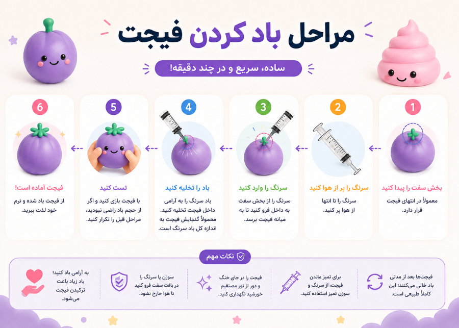 مراحل باد کردن فیجت