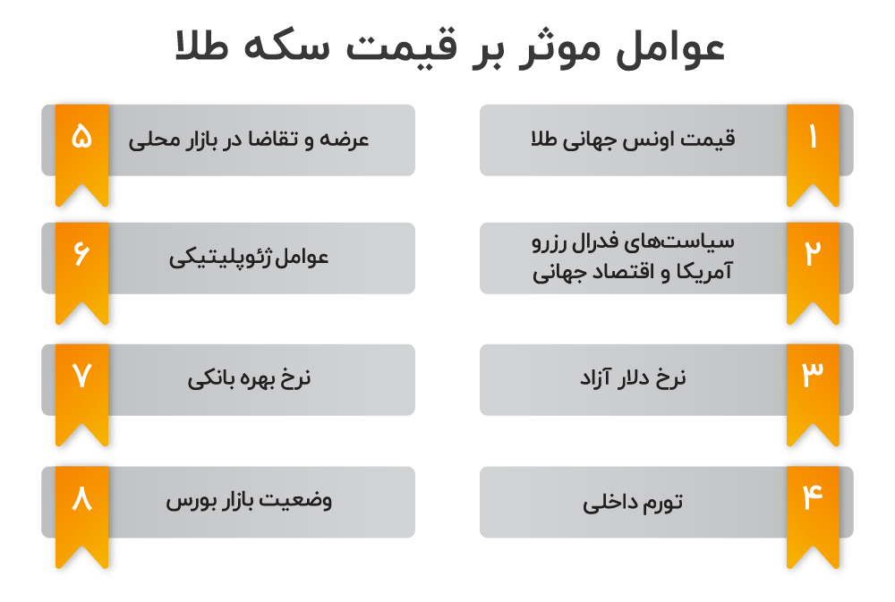 عوامل موثر بر قیمت سکه طلا