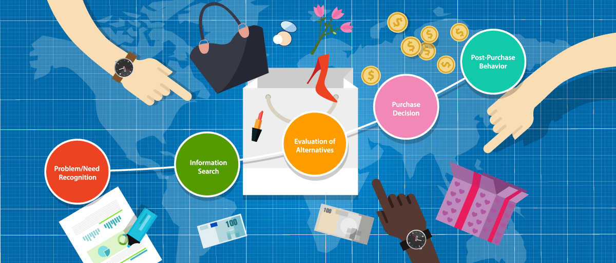 روش هایی برای درک رفتار مصرف کننده