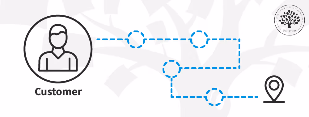 چگونه نقشه سفر مشتری را ترسیم کنیم