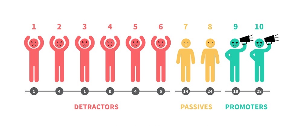 شاخص خالص ترویج کنندگان