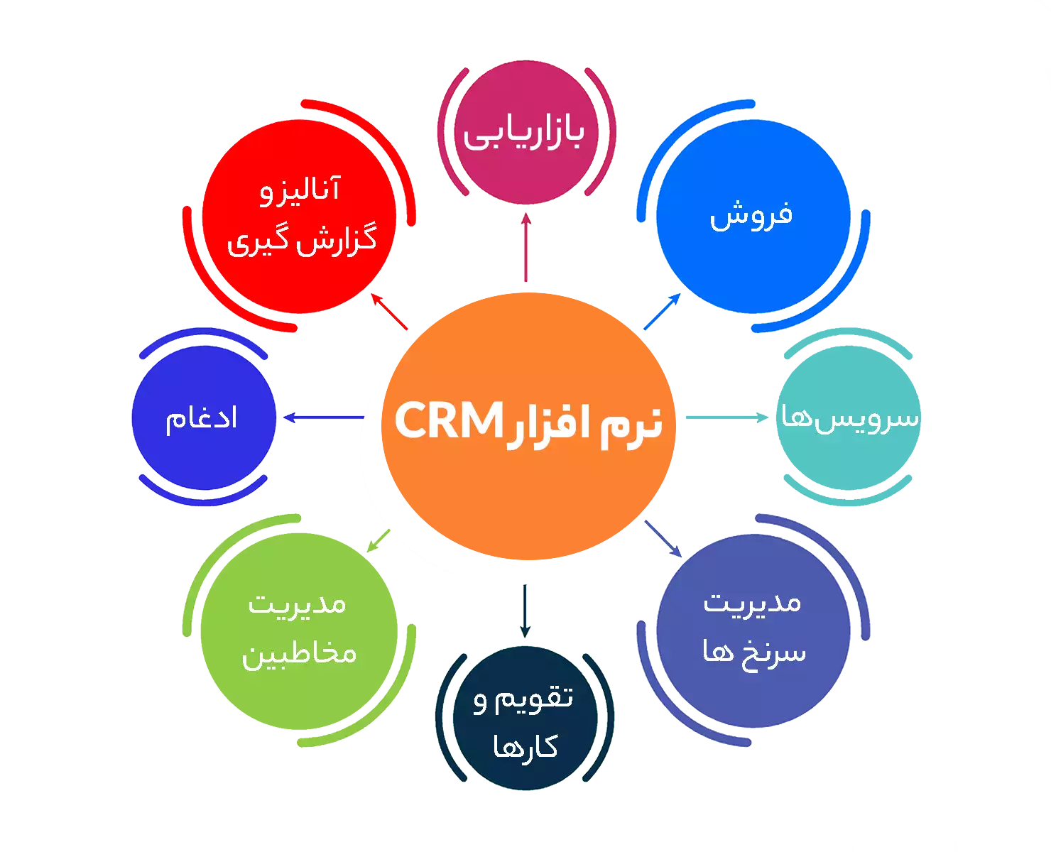 نرم افزار CRM