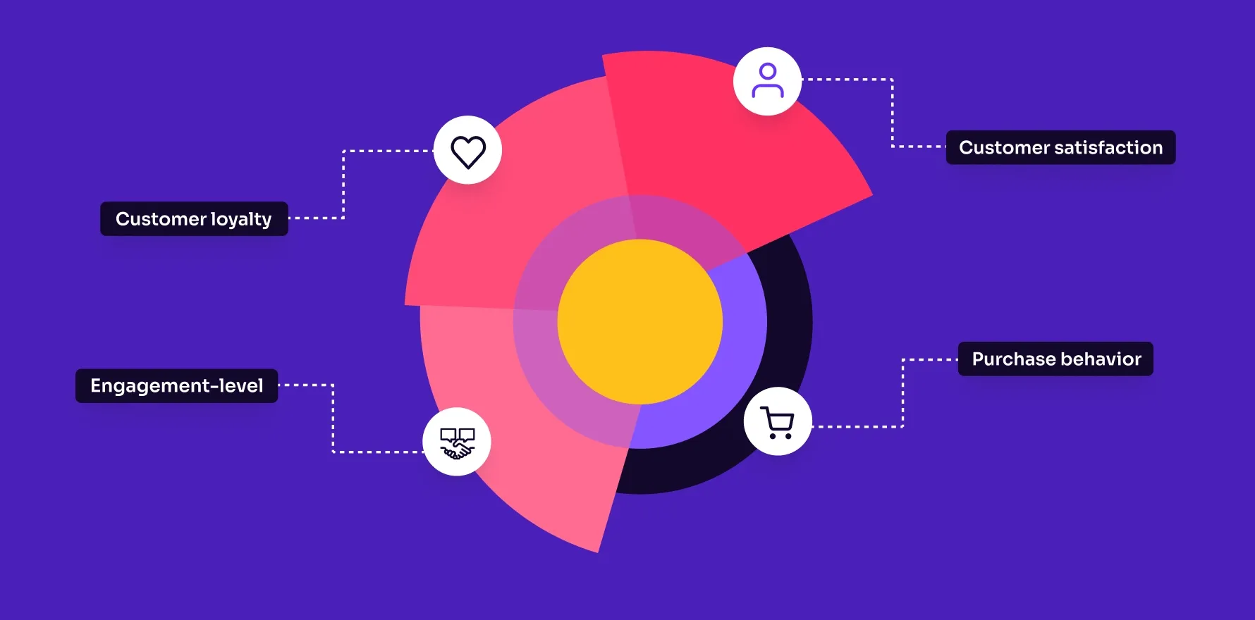 تقسیم بندی دقیق مخاطبان