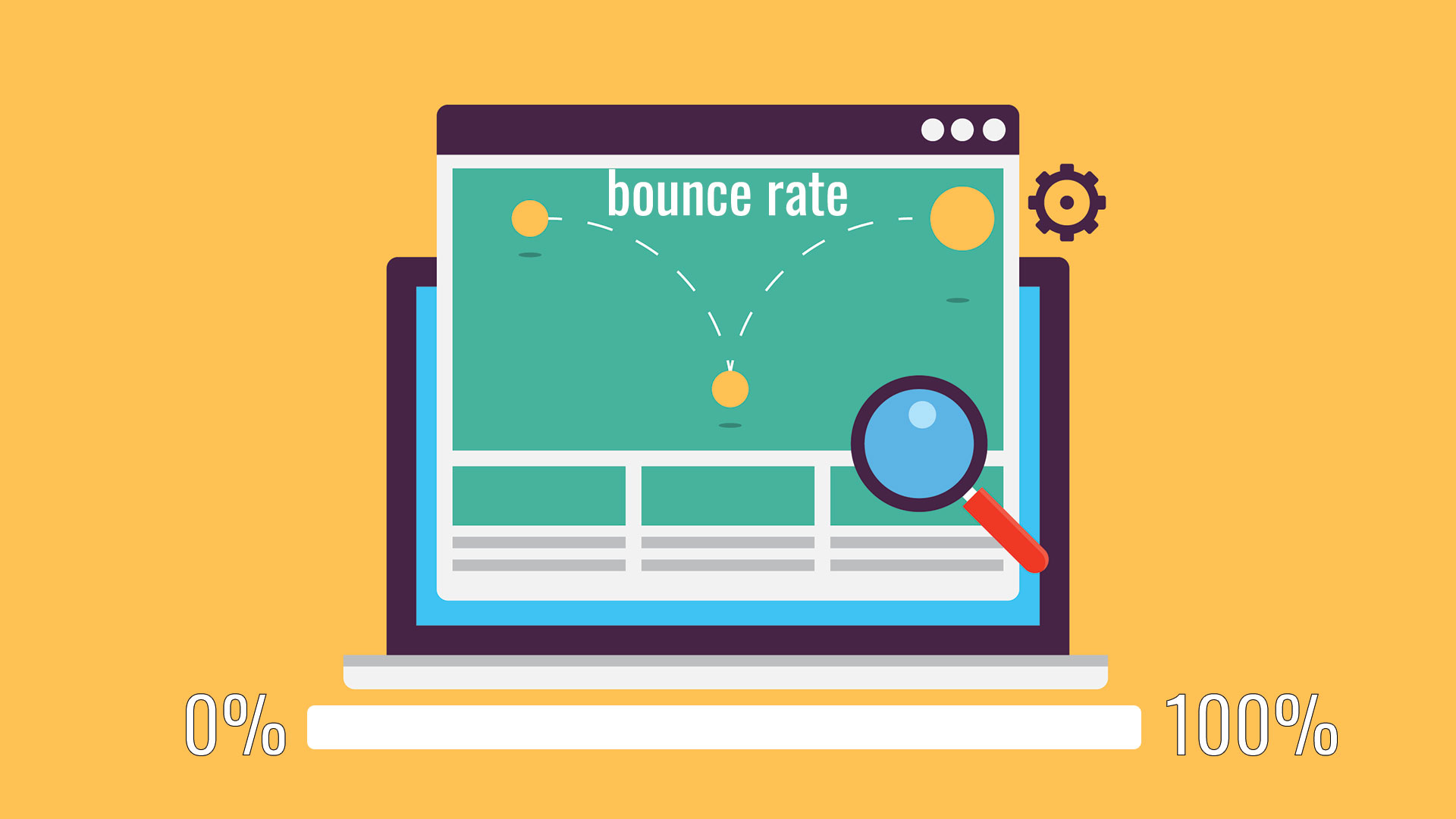 نرخ پرش (Bounce Rate)