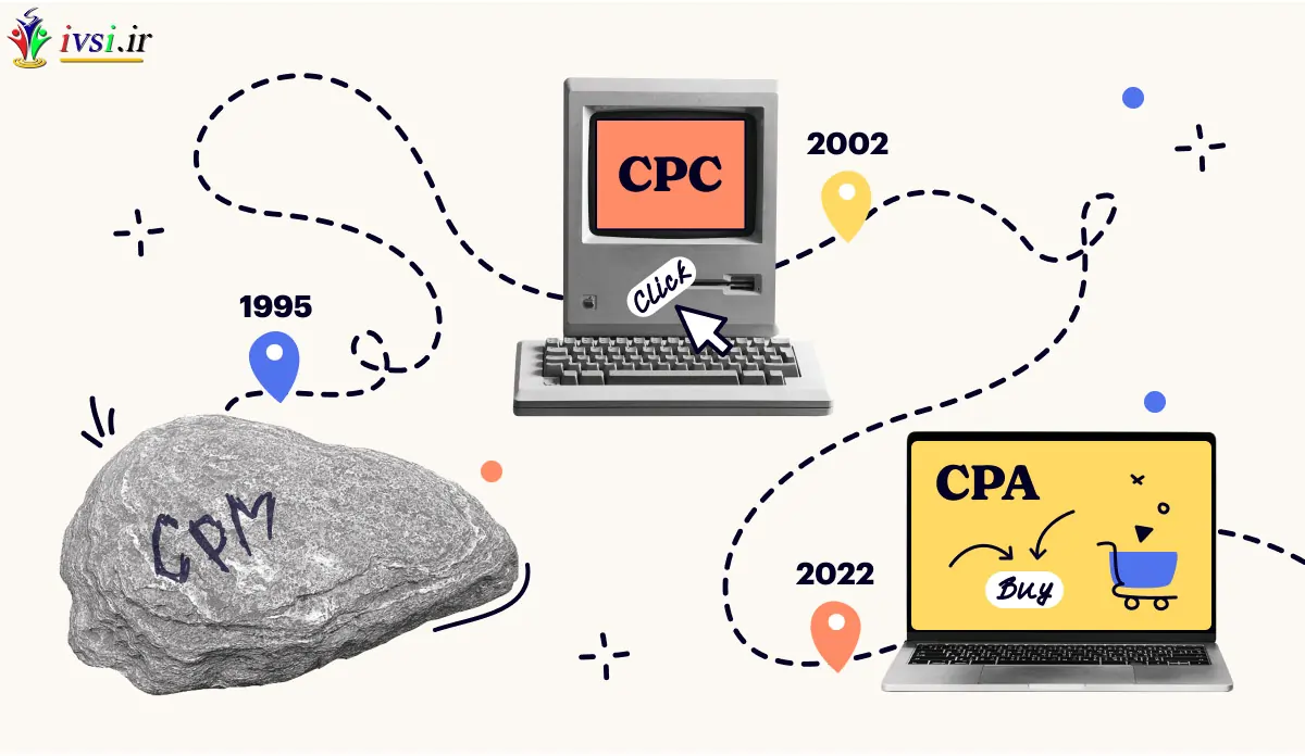 هزینه هر کلیک (CPC) و هزینه هر مشتری (CPA)