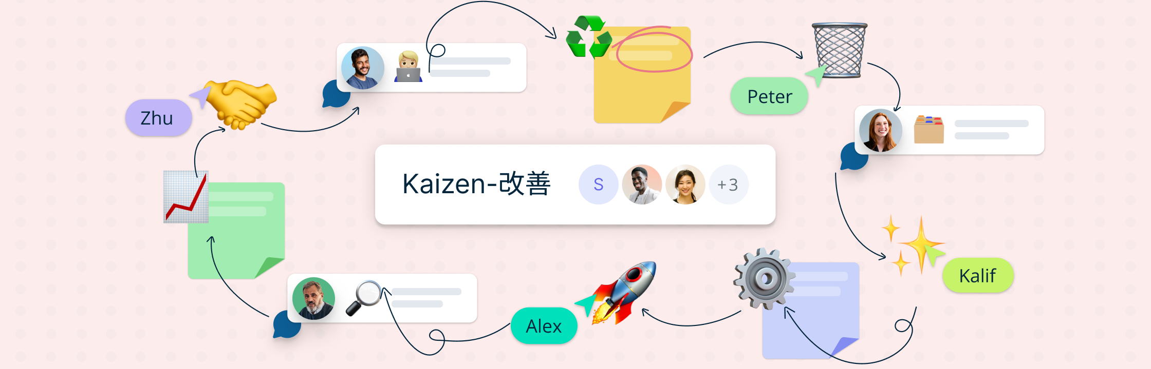 اصول کایزن در کسب و کار