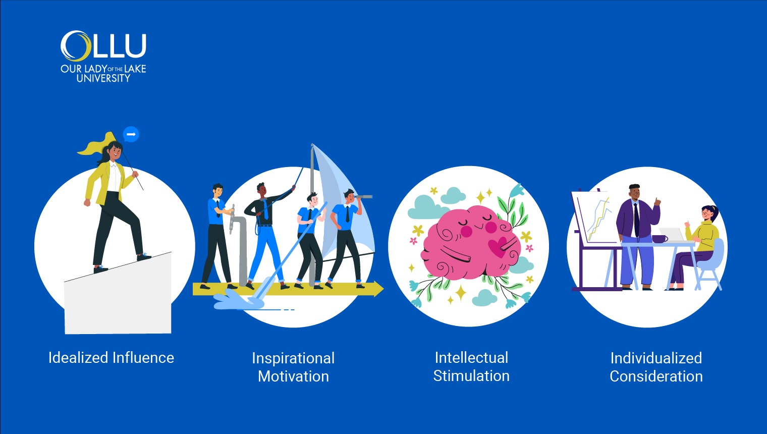 رهبری تحول گرا